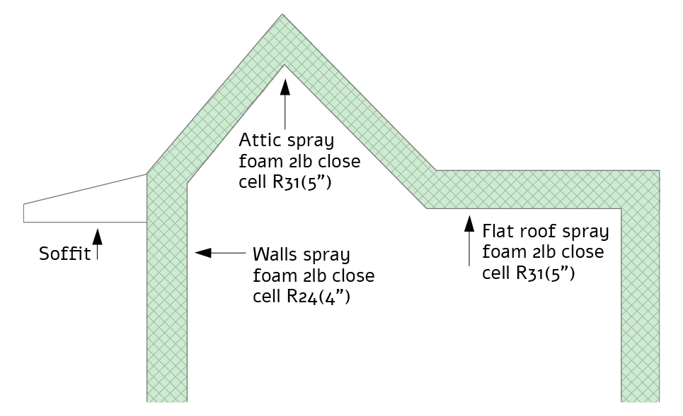 whole house spray foam insulation cost